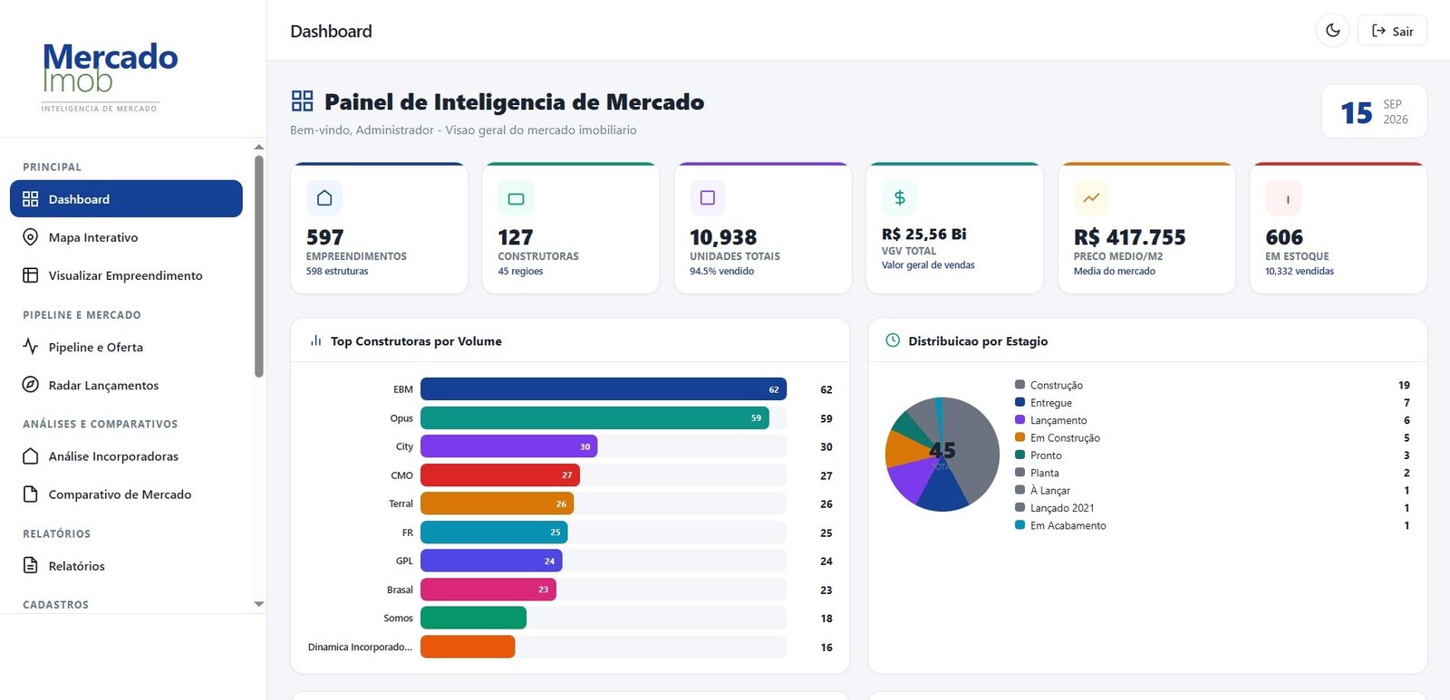 Interface do sistema Mercado Imob mostrando mapa interativo e comparativo de empreendimentos